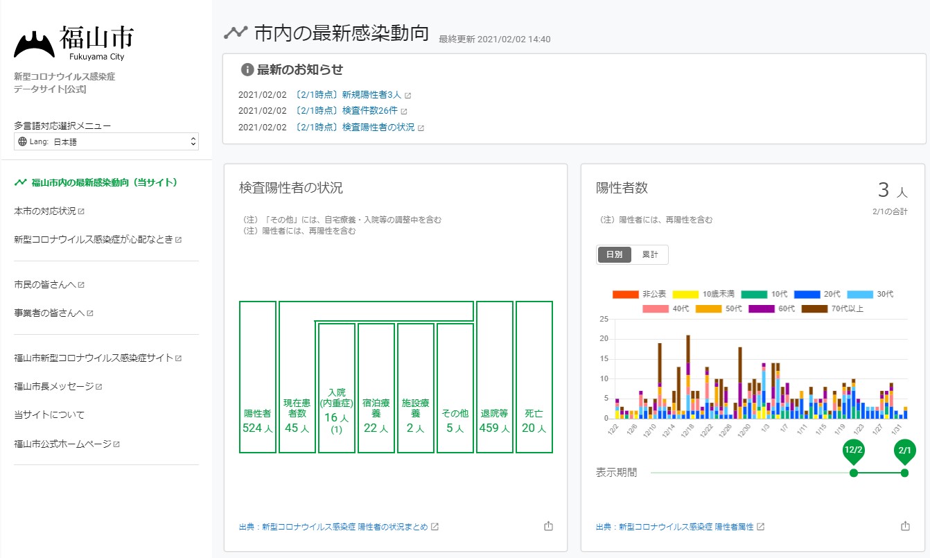 福山市新型コロナウイルス感染症対策データサイト